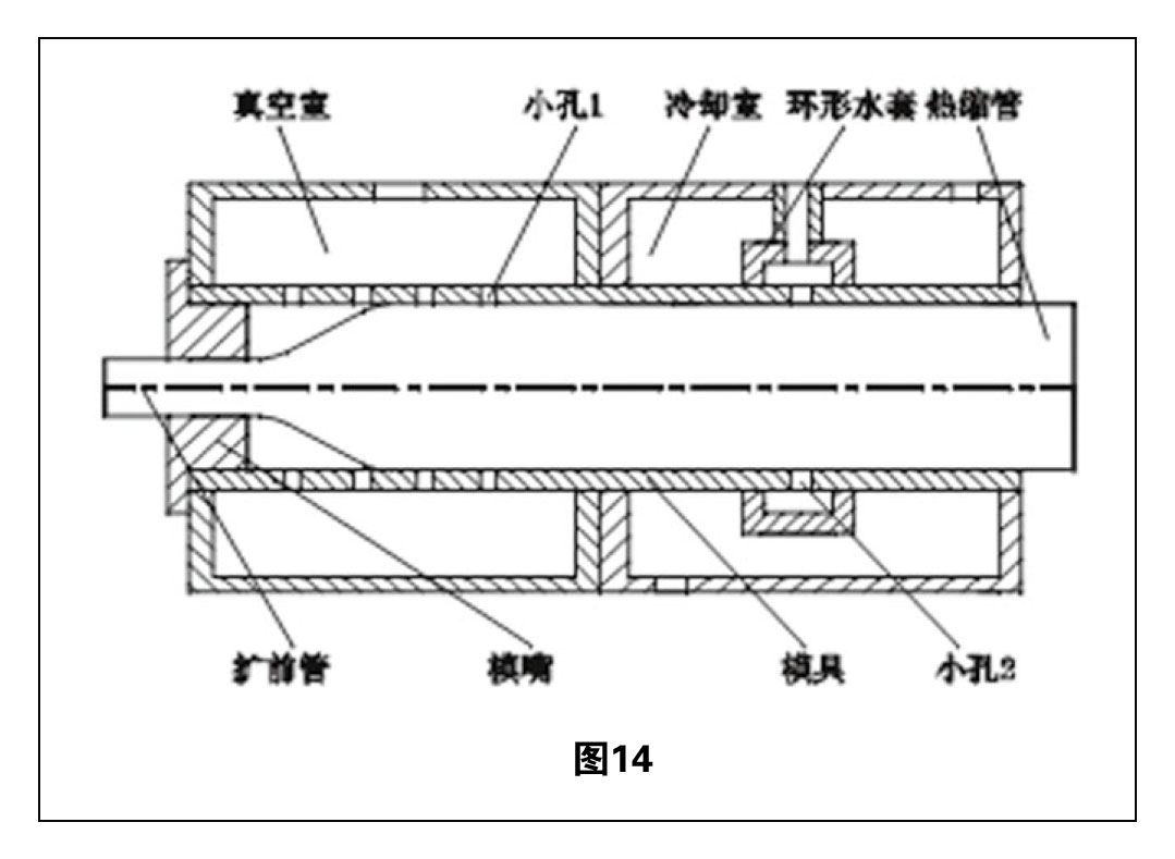 熱縮管擴張技術(shù)綜述 圖14