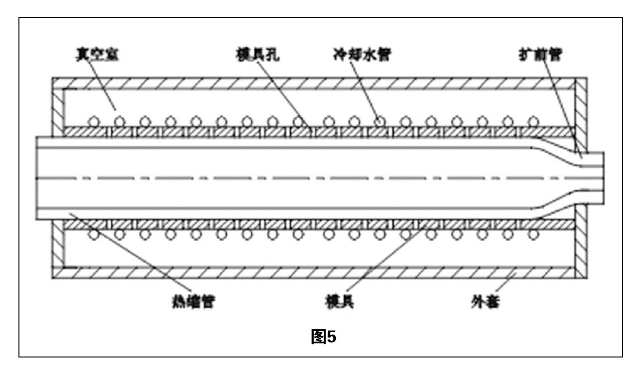 熱縮管擴(kuò)張技術(shù)綜述「二」