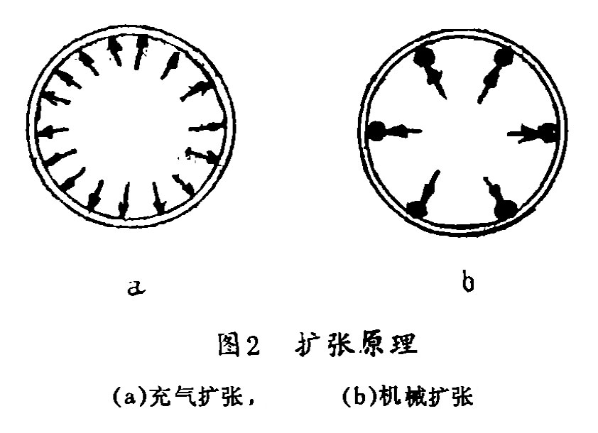 圖2 擴(kuò)張原理