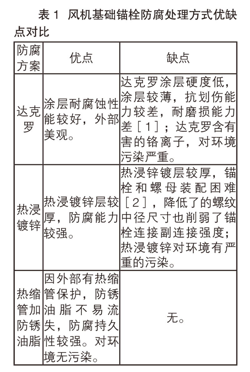 表 1  風(fēng)機基礎(chǔ)錨栓防腐處理方式優(yōu)缺點對比