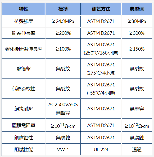 g-apex官網內熱縮管的材料、工作溫度和收縮溫度選項
